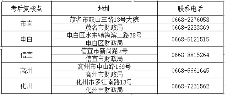 茂名2021年初級會計(jì)考試考后資格復(fù)核工作通知