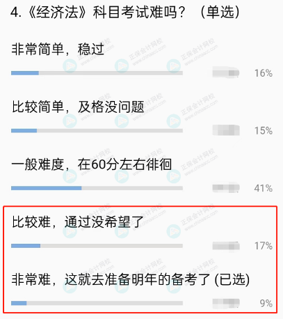 2022中級會計(jì)考試難度如何？考后考生最真實(shí)聲音……