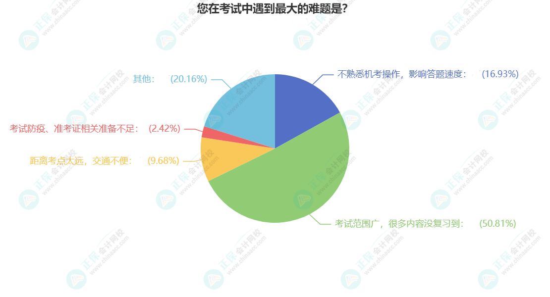 2023年中級會計備考需要多長時間？