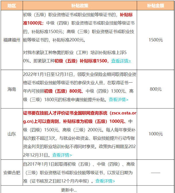 2022年通過初級(jí)會(huì)計(jì)考試有證書補(bǔ)貼嗎？