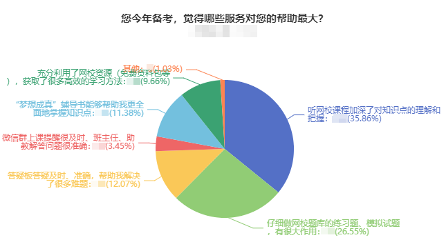 2023年中級會計職稱考試9月份進行 現(xiàn)在報課學習來得及嗎？