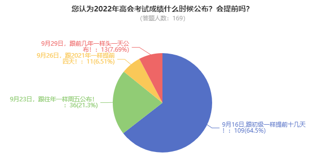 2022年高級(jí)會(huì)計(jì)師考試成績(jī)會(huì)在9月16日公布嗎？