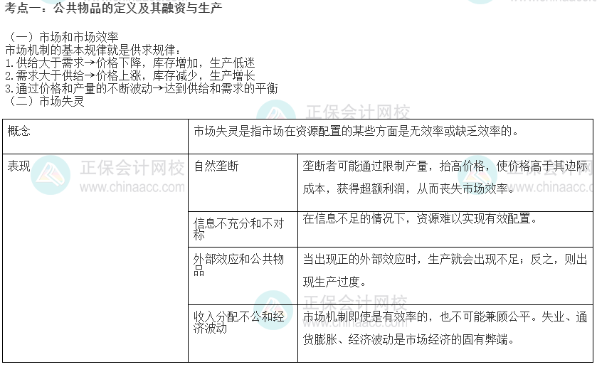 2022初級(jí)經(jīng)濟(jì)師《經(jīng)濟(jì)基礎(chǔ)》高頻考點(diǎn)：公共物品的定義及其融資與生產(chǎn)