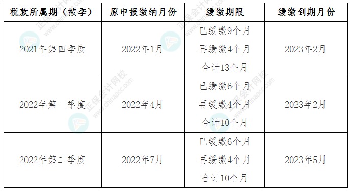 關(guān)于《國家稅務(wù)總局 財政部關(guān)于制造業(yè)中小微企業(yè)繼續(xù)延緩繳納部分稅費有關(guān)事項的公告》的解讀