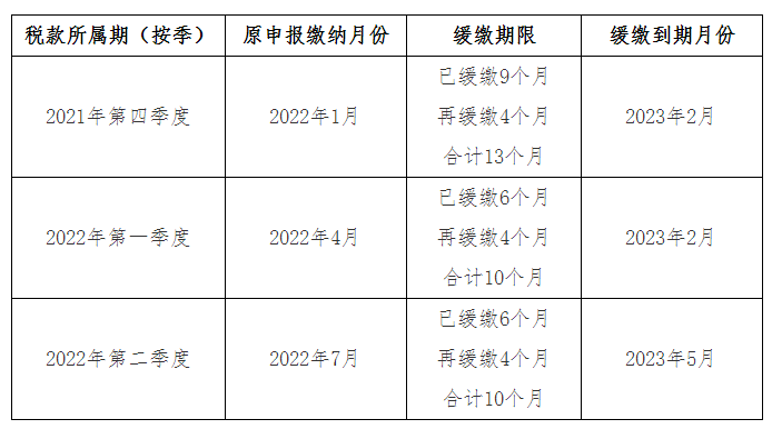 按季申報繳稅的納稅人