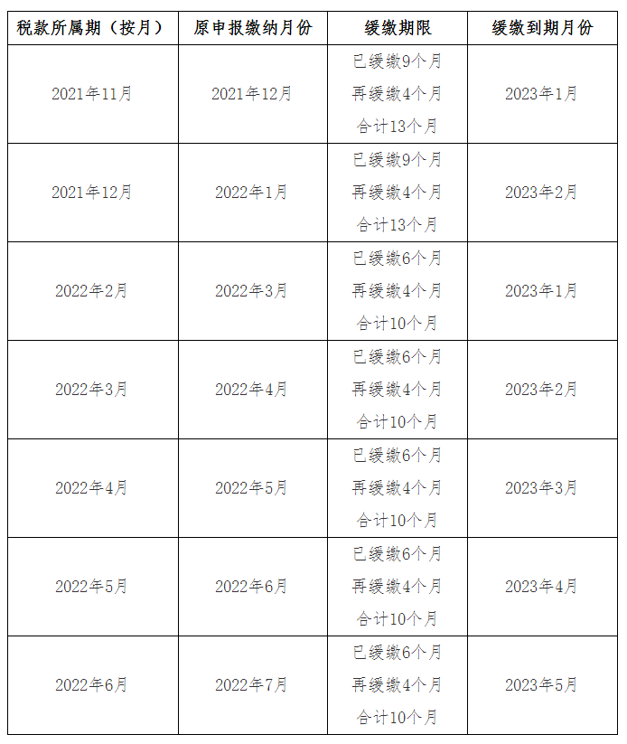 按月申報繳稅的納稅人