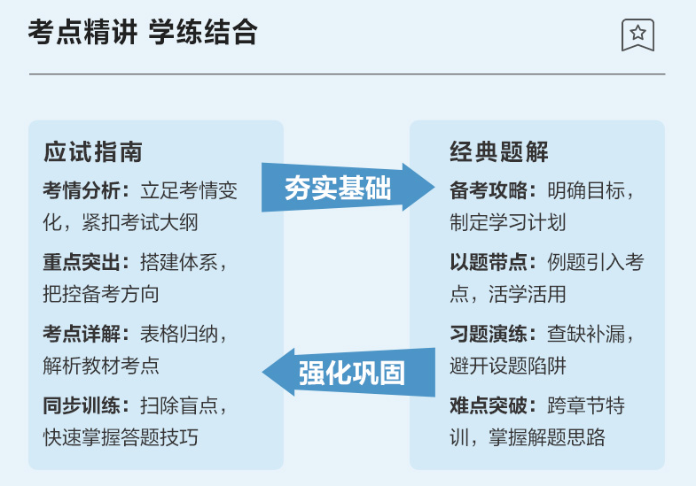 【專(zhuān)屬預(yù)售價(jià)】2023年中級(jí)會(huì)計(jì)職稱(chēng)考試用書(shū)火爆預(yù)售中！