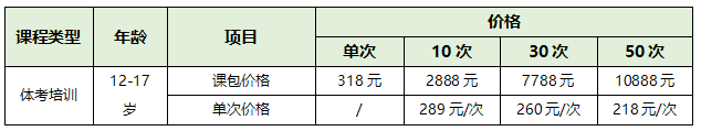 【正保體育】青少年體能培訓(xùn)課正式開班啦！