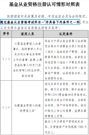 重磅消息！官方新增證書互認(rèn)！證券、基金可免考科目！