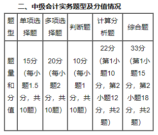 免費(fèi)試聽：郭建華老師2023中級(jí)會(huì)計(jì)實(shí)務(wù)【課前導(dǎo)學(xué)】課程更新