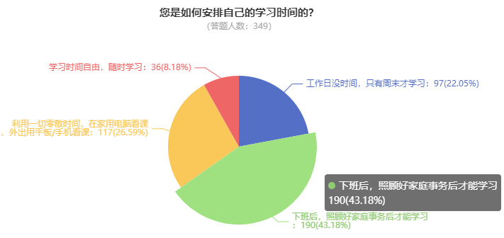 為什么一定要提前備考2023高級會計師？