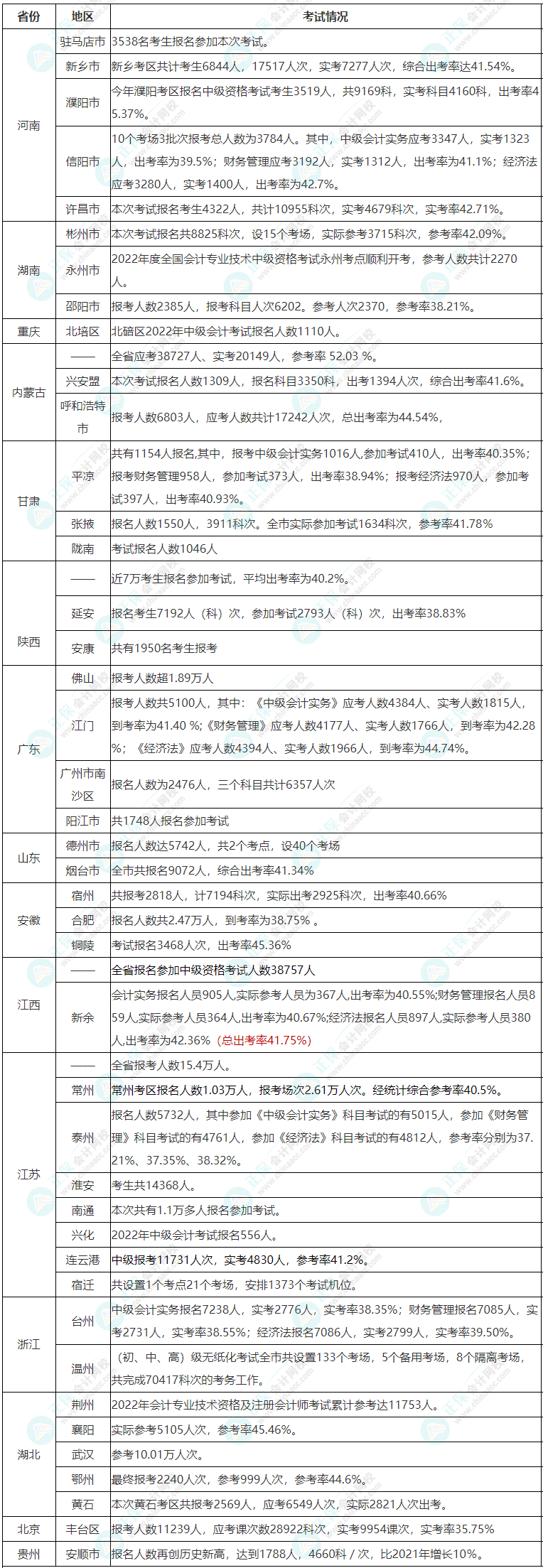 中級(jí)小白提問(wèn)：中級(jí)會(huì)計(jì)考試難嗎？好考嗎？