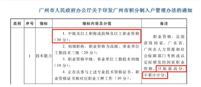 想獲得積分落戶等豐厚福利嗎？快來考中級會計證書吧！