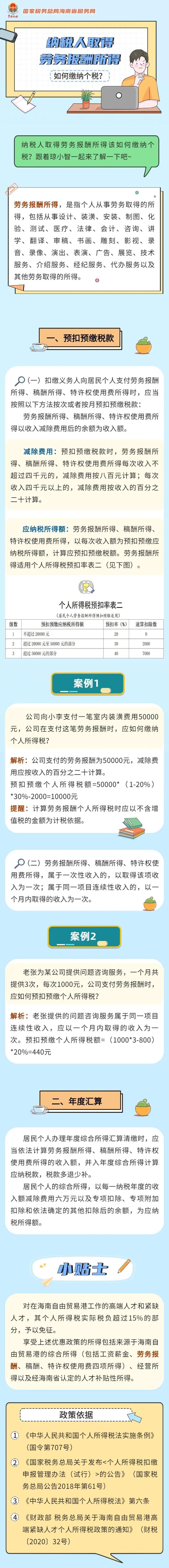 納稅人取得勞務報酬所得，如何繳納個稅