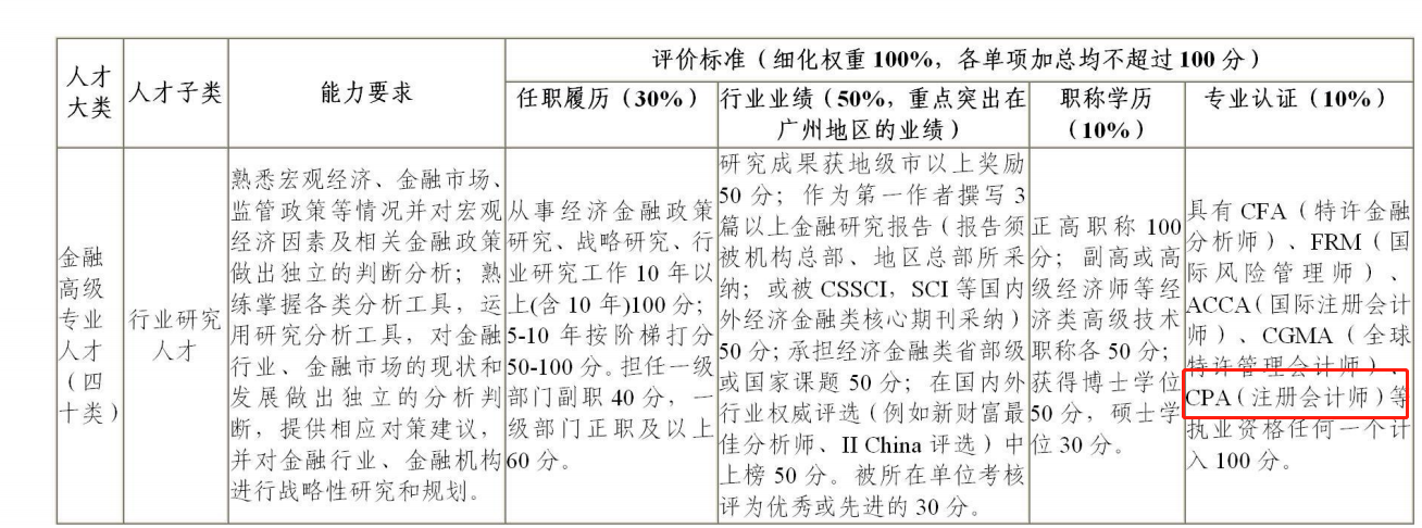 拿下CPA！可享受這些人才福利…