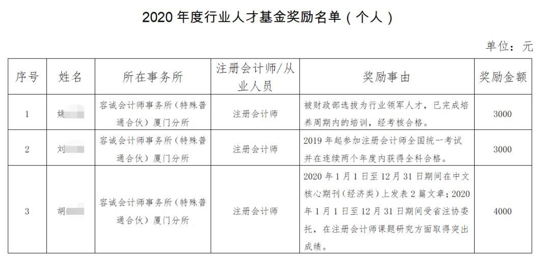 拿下CPA！可享受這些人才福利…