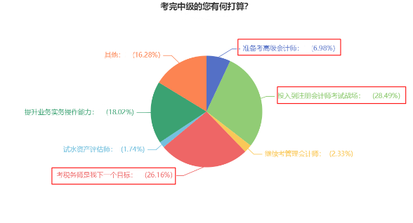 一年可以拿多證！中級(jí)會(huì)計(jì)證書可以和這些證書同時(shí)備考！