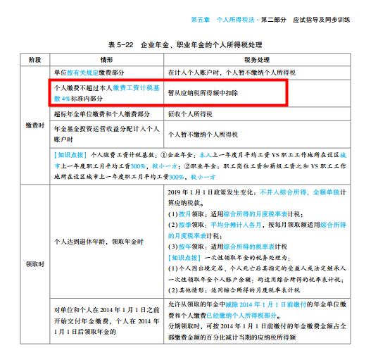 2022年注會《稅法》第二批試題及參考答案計算題(回憶版)