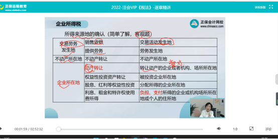 2022年注會《稅法》第二批試題及參考答案計算題(回憶版)