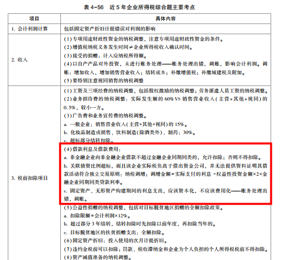 2022年注會《稅法》第二批試題及參考答案計算題(回憶版)