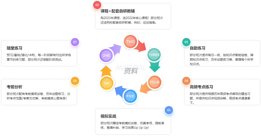 稅務(wù)師課程資料1