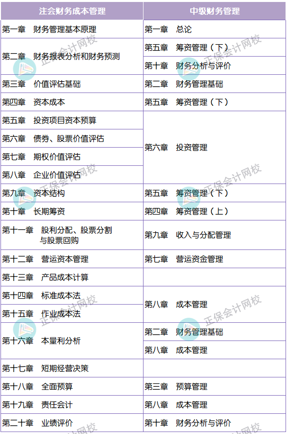 章節(jié)對比 財管