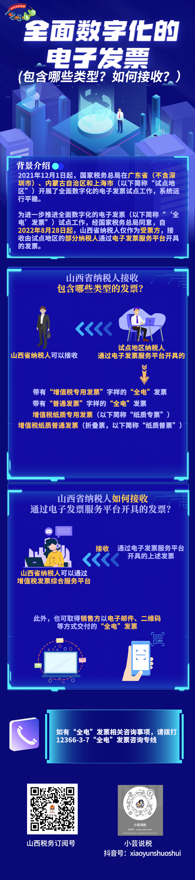 全面數(shù)字化的電子發(fā)票——包含哪些類型？如何接收？