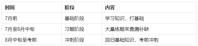 正確認(rèn)識中級會計(jì)師 才能在2023年備考中事半功倍！