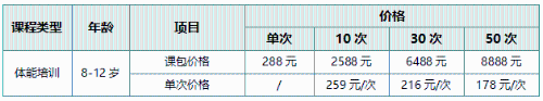 【正保體育】青少年體能培訓(xùn)課正式開班啦！