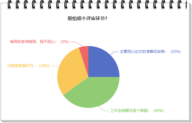 驚！他們竟然認(rèn)為這個(gè)才是高會(huì)評(píng)審中最大的難題！