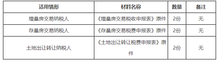 房地產(chǎn)交易稅費(fèi)申報(bào)辦理材料