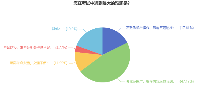 2023中級(jí)會(huì)計(jì)職稱何時(shí)開始備考？74%的考生這樣說！