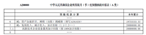 高新技術(shù)企業(yè)購(gòu)置設(shè)備、器具企業(yè)所得稅稅前一次性扣除和100%加計(jì)扣除政策操作指南1