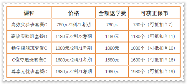 限時享！購初級課程全額返、暢學(xué)旗艦班免費學(xué)、電子書+白皮書免費領(lǐng)