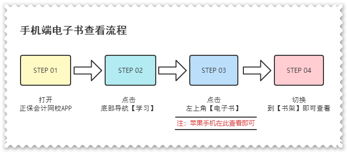 限時享！購初級課程全額返、暢學(xué)旗艦班免費學(xué)、電子書+白皮書免費領(lǐng)