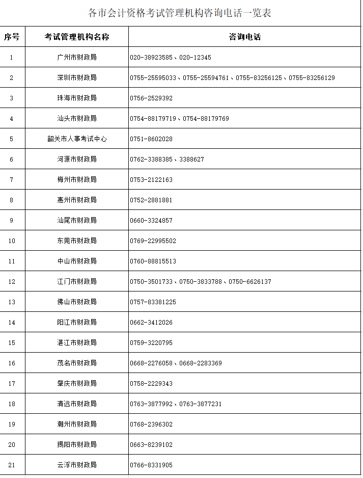 2022年廣東高級會計師考試成績復(fù)核通知