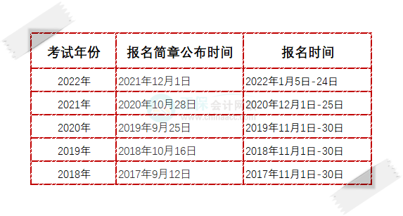 初級會計職稱一般是幾月份報名？