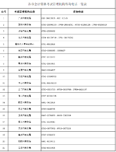 2022年廣東高級會計(jì)師考試成績復(fù)核通知