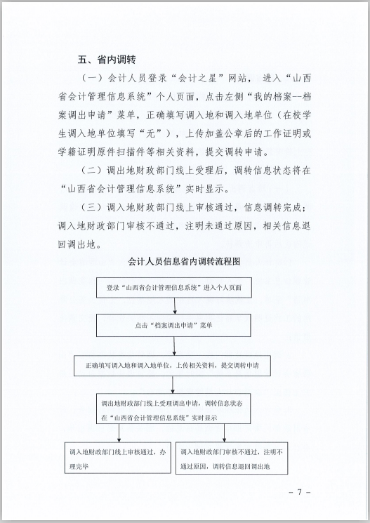 山西省財(cái)政廳關(guān)于印發(fā)《山西省會(huì)計(jì)人員信息采集、變更、調(diào)轉(zhuǎn)操作規(guī)程》的通知