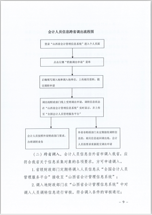 山西省財(cái)政廳關(guān)于印發(fā)《山西省會(huì)計(jì)人員信息采集、變更、調(diào)轉(zhuǎn)操作規(guī)程》的通知