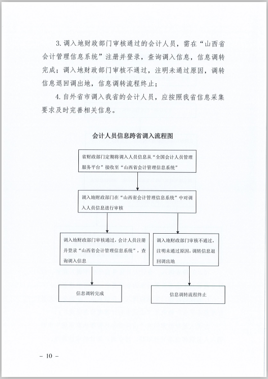 山西省財(cái)政廳關(guān)于印發(fā)《山西省會(huì)計(jì)人員信息采集、變更、調(diào)轉(zhuǎn)操作規(guī)程》的通知