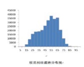 官方數(shù)據(jù)！23年CPA六科居然是這個(gè)分?jǐn)?shù)…