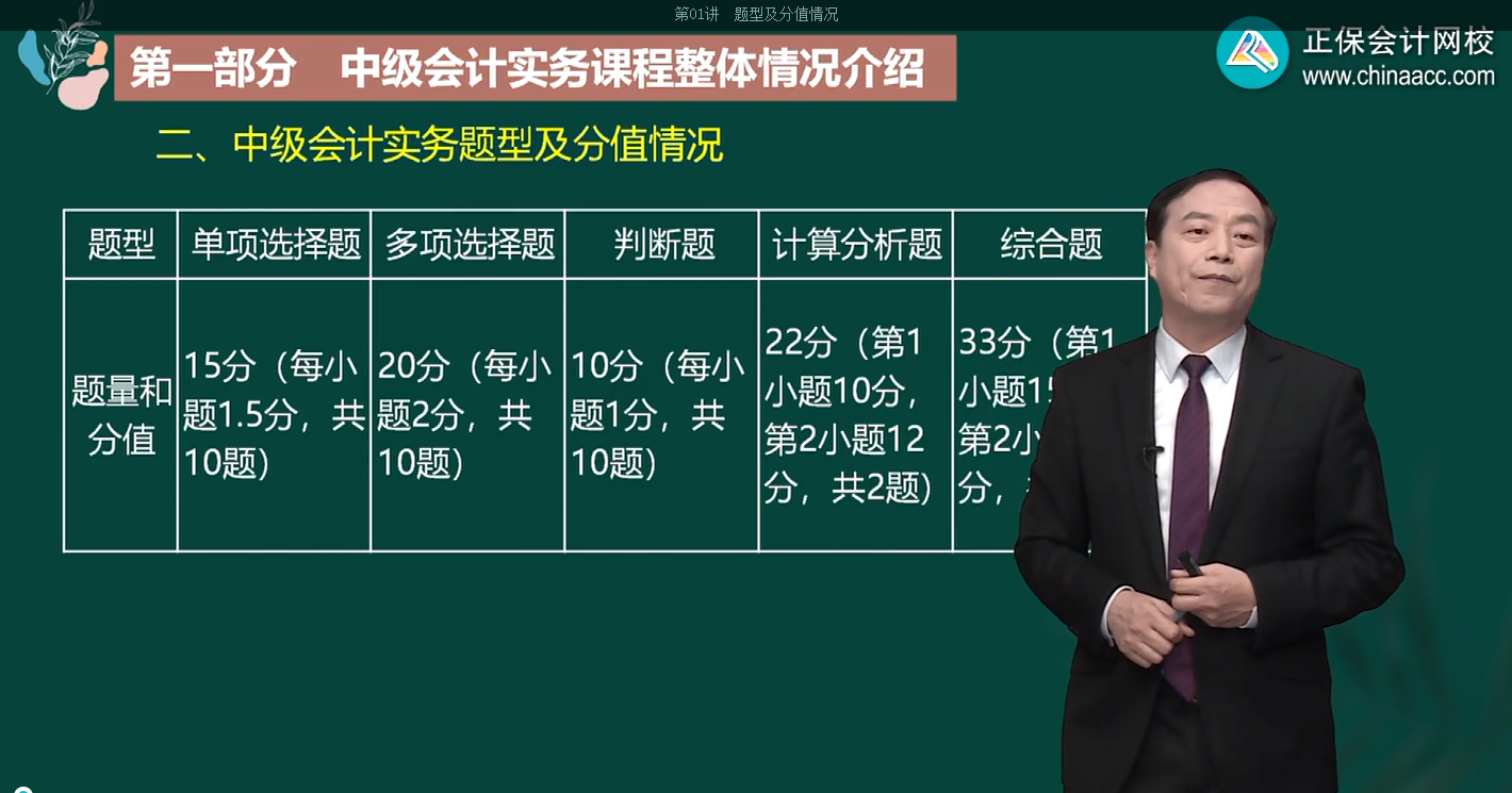 郭建華：2022中級(jí)會(huì)計(jì)實(shí)務(wù)題型及分值情況分析 新考期考生必看