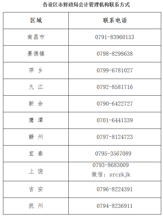 江西吉安轉(zhuǎn)發(fā)江西2022年中級會計(jì)延期考試安排