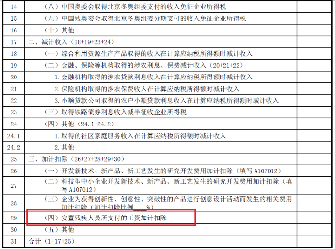 殘疾人工資加計扣除