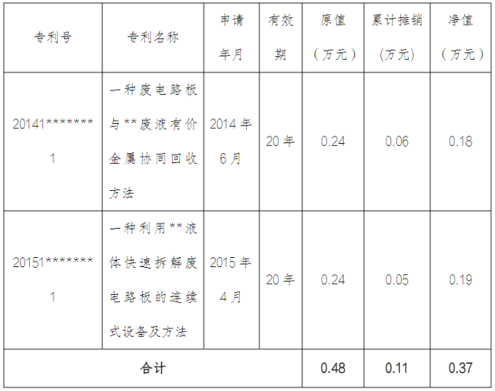 專利發(fā)明