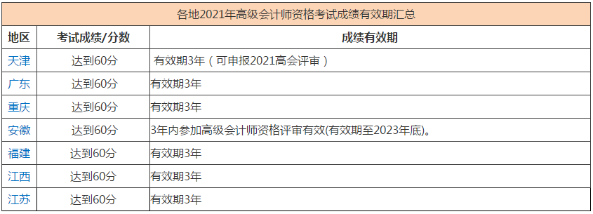 能申報(bào)2022高會評審但未申報(bào)有影響嗎？