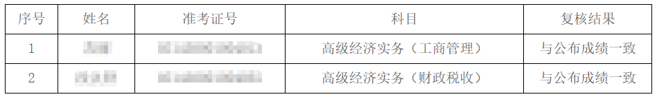 湖南高級(jí)經(jīng)濟(jì)師成績(jī)復(fù)查結(jié)果