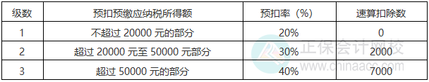 個(gè)人所得稅預(yù)扣率表