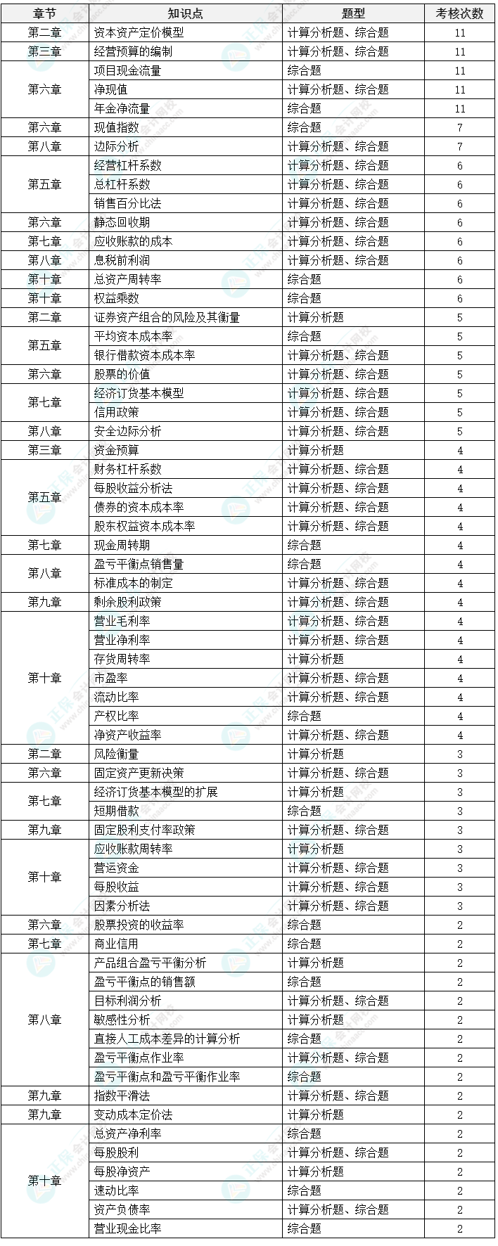 中級(jí)會(huì)計(jì)《財(cái)務(wù)管理》延考備考方法及注意事項(xiàng)來(lái)啦！